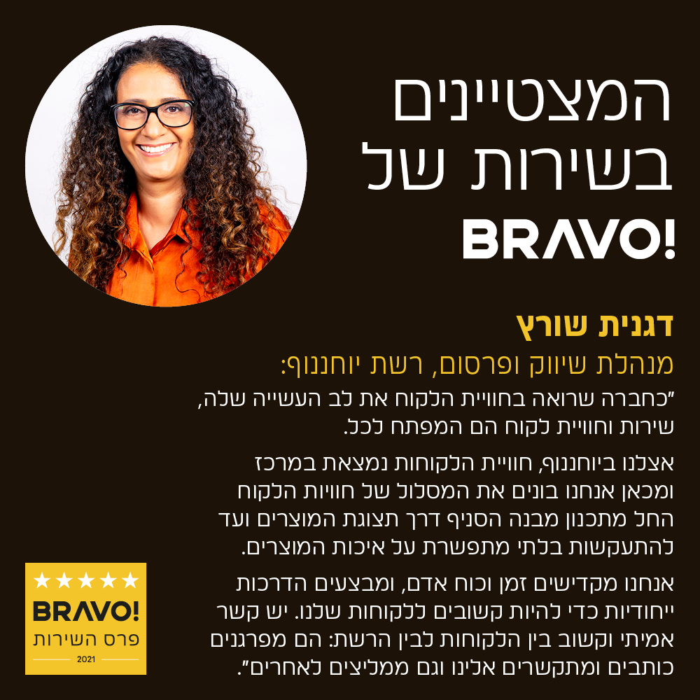 פוסט יוחננוף