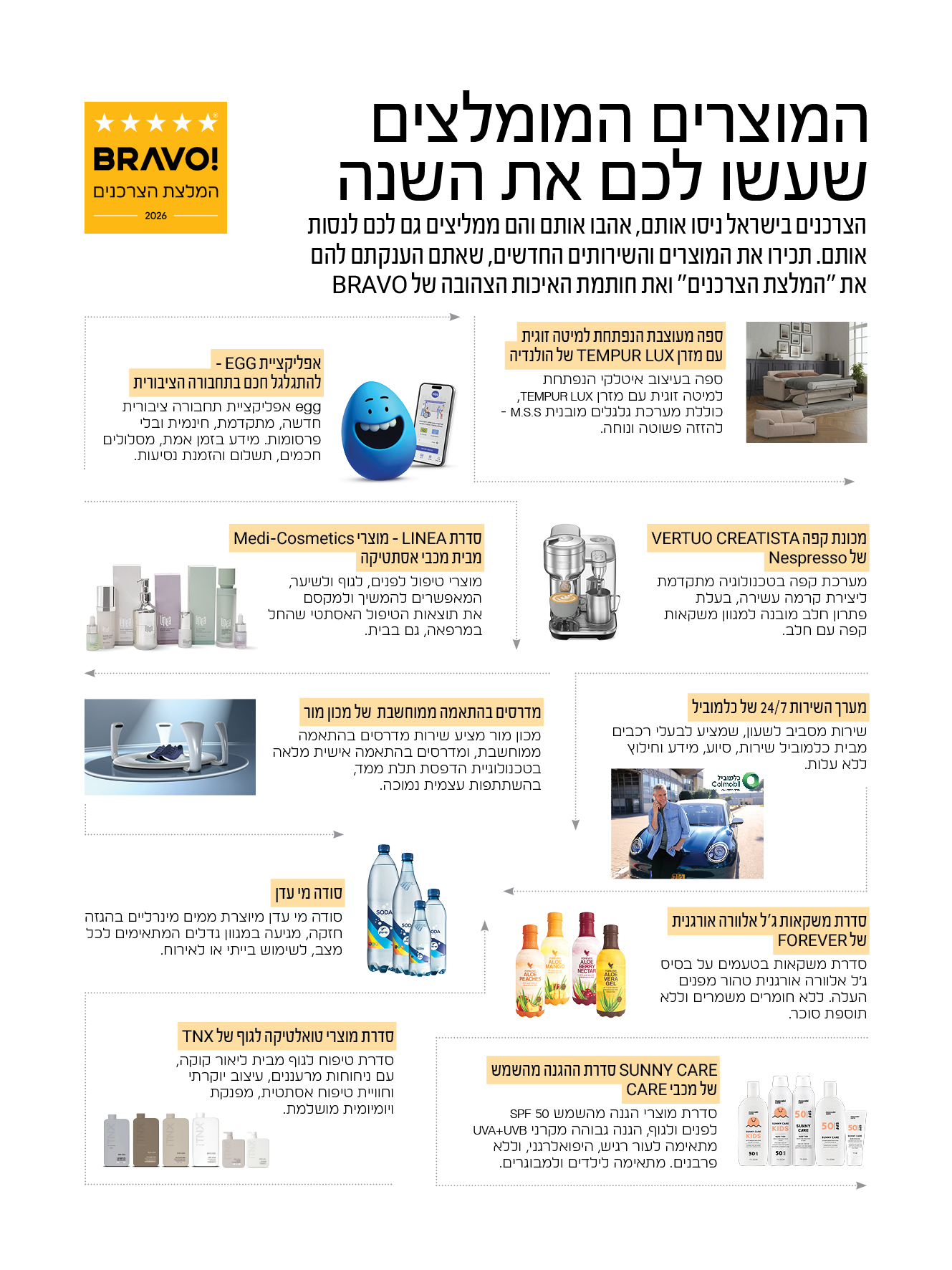 כתבה בראבו המלצת הצרכנים 1